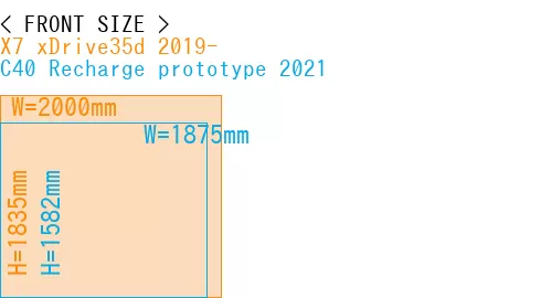 #X7 xDrive35d 2019- + C40 Recharge prototype 2021
